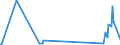 CN 26209995 /Exports /Unit = Prices (Euro/ton) /Partner: Australia /Reporter: Eur27_2020 /26209995:Slag, ash and Residues Containing Metals or Metal Compounds (Excl. Those From the Manufacture of Iron or Steel and Those Containing Primarily Zinc, Lead, Copper, Aluminium, Nickel, Niobium, Tantalum, tin or Titanium, Those Containing Arsenic, Mercury, Thallium or Their Mixtures of a Kind Used for the Extraction of Arsenic or Those Metals or for the Manufacture of Their Chemical Compounds and Those Containing Antimony, Beryllium, Cadmium, Chromium or Their Mixtures)