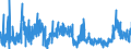 CN 2620 /Exports /Unit = Prices (Euro/ton) /Partner: Germany /Reporter: Eur27_2020 /2620:Slag, ash and Residues Containing Metals, Arsenic or Their Compounds (Excl. Those From the Manufacture of Iron or Steel)