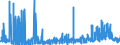 KN 2620 /Exporte /Einheit = Preise (Euro/Tonne) /Partnerland: Italien /Meldeland: Eur27_2020 /2620:Schlacken, Aschen und Rückstände, die Metalle, Arsen Oder Deren Verbindungen Enthalten (Ausg. Solche aus der Eisen- und Stahlherstellung)