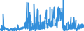 KN 2620 /Exporte /Einheit = Preise (Euro/Tonne) /Partnerland: Ver.koenigreich /Meldeland: Eur27_2020 /2620:Schlacken, Aschen und Rückstände, die Metalle, Arsen Oder Deren Verbindungen Enthalten (Ausg. Solche aus der Eisen- und Stahlherstellung)