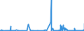 CN 2620 /Exports /Unit = Prices (Euro/ton) /Partner: Ireland /Reporter: Eur27_2020 /2620:Slag, ash and Residues Containing Metals, Arsenic or Their Compounds (Excl. Those From the Manufacture of Iron or Steel)