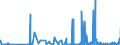 KN 2620 /Exporte /Einheit = Preise (Euro/Tonne) /Partnerland: Daenemark /Meldeland: Eur27_2020 /2620:Schlacken, Aschen und Rückstände, die Metalle, Arsen Oder Deren Verbindungen Enthalten (Ausg. Solche aus der Eisen- und Stahlherstellung)