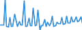 CN 2620 /Exports /Unit = Prices (Euro/ton) /Partner: United Kingdom(Excluding Northern Ireland) /Reporter: Eur27_2020 /2620:Slag, ash and Residues Containing Metals, Arsenic or Their Compounds (Excl. Those From the Manufacture of Iron or Steel)