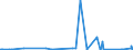 CN 2620 /Exports /Unit = Prices (Euro/ton) /Partner: Faroe Isles /Reporter: Eur27_2020 /2620:Slag, ash and Residues Containing Metals, Arsenic or Their Compounds (Excl. Those From the Manufacture of Iron or Steel)