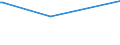 CN 2620 /Exports /Unit = Prices (Euro/ton) /Partner: Andorra /Reporter: Eur27 /2620:Slag, ash and Residues Containing Metals, Arsenic or Their Compounds (Excl. Those From the Manufacture of Iron or Steel)