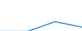 CN 2620 /Exports /Unit = Prices (Euro/ton) /Partner: Yugoslavia /Reporter: Eur27 /2620:Slag, ash and Residues Containing Metals, Arsenic or Their Compounds (Excl. Those From the Manufacture of Iron or Steel)