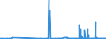 CN 2620 /Exports /Unit = Prices (Euro/ton) /Partner: Estonia /Reporter: Eur27_2020 /2620:Slag, ash and Residues Containing Metals, Arsenic or Their Compounds (Excl. Those From the Manufacture of Iron or Steel)