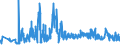 CN 2620 /Exports /Unit = Prices (Euro/ton) /Partner: Poland /Reporter: Eur27_2020 /2620:Slag, ash and Residues Containing Metals, Arsenic or Their Compounds (Excl. Those From the Manufacture of Iron or Steel)