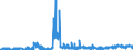 CN 2620 /Exports /Unit = Prices (Euro/ton) /Partner: Czech Rep. /Reporter: Eur27_2020 /2620:Slag, ash and Residues Containing Metals, Arsenic or Their Compounds (Excl. Those From the Manufacture of Iron or Steel)