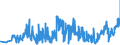 CN 2620 /Exports /Unit = Prices (Euro/ton) /Partner: Slovakia /Reporter: Eur27_2020 /2620:Slag, ash and Residues Containing Metals, Arsenic or Their Compounds (Excl. Those From the Manufacture of Iron or Steel)