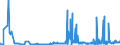 CN 2620 /Exports /Unit = Prices (Euro/ton) /Partner: Hungary /Reporter: Eur27_2020 /2620:Slag, ash and Residues Containing Metals, Arsenic or Their Compounds (Excl. Those From the Manufacture of Iron or Steel)