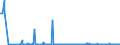 CN 2620 /Exports /Unit = Prices (Euro/ton) /Partner: Bulgaria /Reporter: Eur27_2020 /2620:Slag, ash and Residues Containing Metals, Arsenic or Their Compounds (Excl. Those From the Manufacture of Iron or Steel)