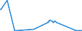 CN 2620 /Exports /Unit = Prices (Euro/ton) /Partner: Albania /Reporter: Eur27_2020 /2620:Slag, ash and Residues Containing Metals, Arsenic or Their Compounds (Excl. Those From the Manufacture of Iron or Steel)