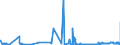 CN 2620 /Exports /Unit = Prices (Euro/ton) /Partner: Croatia /Reporter: Eur27_2020 /2620:Slag, ash and Residues Containing Metals, Arsenic or Their Compounds (Excl. Those From the Manufacture of Iron or Steel)