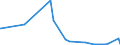 CN 2620 /Exports /Unit = Prices (Euro/ton) /Partner: Bosnia-herz. /Reporter: Eur27_2020 /2620:Slag, ash and Residues Containing Metals, Arsenic or Their Compounds (Excl. Those From the Manufacture of Iron or Steel)