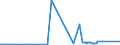 CN 2620 /Exports /Unit = Prices (Euro/ton) /Partner: Algeria /Reporter: Eur27_2020 /2620:Slag, ash and Residues Containing Metals, Arsenic or Their Compounds (Excl. Those From the Manufacture of Iron or Steel)