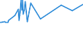 CN 2620 /Exports /Unit = Prices (Euro/ton) /Partner: Cape Verde /Reporter: Eur27_2020 /2620:Slag, ash and Residues Containing Metals, Arsenic or Their Compounds (Excl. Those From the Manufacture of Iron or Steel)