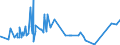 CN 2620 /Exports /Unit = Prices (Euro/ton) /Partner: Angola /Reporter: Eur27_2020 /2620:Slag, ash and Residues Containing Metals, Arsenic or Their Compounds (Excl. Those From the Manufacture of Iron or Steel)