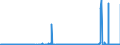 KN 26211000 /Exporte /Einheit = Preise (Euro/Tonne) /Partnerland: Deutschland /Meldeland: Eur27_2020 /26211000:Aschen und RÃ¼ckstÃ¤nde vom Verbrennen von SiedlungsabfÃ¤llen