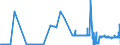 KN 26211000 /Exporte /Einheit = Preise (Euro/Tonne) /Partnerland: Ver.koenigreich /Meldeland: Eur27_2020 /26211000:Aschen und RÃ¼ckstÃ¤nde vom Verbrennen von SiedlungsabfÃ¤llen