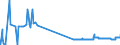 KN 26211000 /Exporte /Einheit = Preise (Euro/Tonne) /Partnerland: Griechenland /Meldeland: Eur27_2020 /26211000:Aschen und RÃ¼ckstÃ¤nde vom Verbrennen von SiedlungsabfÃ¤llen