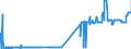 KN 26211000 /Exporte /Einheit = Preise (Euro/Tonne) /Partnerland: Portugal /Meldeland: Eur27_2020 /26211000:Aschen und RÃ¼ckstÃ¤nde vom Verbrennen von SiedlungsabfÃ¤llen