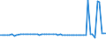 KN 26211000 /Exporte /Einheit = Preise (Euro/Tonne) /Partnerland: Ver.koenigreich(Nordirland) /Meldeland: Eur27_2020 /26211000:Aschen und RÃ¼ckstÃ¤nde vom Verbrennen von SiedlungsabfÃ¤llen