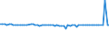 KN 26211000 /Exporte /Einheit = Preise (Euro/Tonne) /Partnerland: Ver.koenigreich(Ohne Nordirland) /Meldeland: Eur27_2020 /26211000:Aschen und RÃ¼ckstÃ¤nde vom Verbrennen von SiedlungsabfÃ¤llen