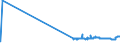 KN 26211000 /Exporte /Einheit = Preise (Euro/Tonne) /Partnerland: Finnland /Meldeland: Eur27_2020 /26211000:Aschen und RÃ¼ckstÃ¤nde vom Verbrennen von SiedlungsabfÃ¤llen