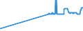 KN 26211000 /Exporte /Einheit = Preise (Euro/Tonne) /Partnerland: Malta /Meldeland: Eur27_2020 /26211000:Aschen und RÃ¼ckstÃ¤nde vom Verbrennen von SiedlungsabfÃ¤llen