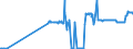 KN 26211000 /Exporte /Einheit = Preise (Euro/Tonne) /Partnerland: Lettland /Meldeland: Eur27_2020 /26211000:Aschen und RÃ¼ckstÃ¤nde vom Verbrennen von SiedlungsabfÃ¤llen