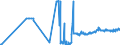 KN 26211000 /Exporte /Einheit = Preise (Euro/Tonne) /Partnerland: Slowakei /Meldeland: Eur27_2020 /26211000:Aschen und RÃ¼ckstÃ¤nde vom Verbrennen von SiedlungsabfÃ¤llen
