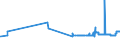 KN 26211000 /Exporte /Einheit = Preise (Euro/Tonne) /Partnerland: Rumaenien /Meldeland: Eur27_2020 /26211000:Aschen und RÃ¼ckstÃ¤nde vom Verbrennen von SiedlungsabfÃ¤llen