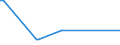 KN 26211000 /Exporte /Einheit = Preise (Euro/Tonne) /Partnerland: Russland /Meldeland: Eur15 /26211000:Aschen und RÃ¼ckstÃ¤nde vom Verbrennen von SiedlungsabfÃ¤llen