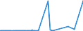 KN 26211000 /Exporte /Einheit = Preise (Euro/Tonne) /Partnerland: Usa /Meldeland: Eur27_2020 /26211000:Aschen und RÃ¼ckstÃ¤nde vom Verbrennen von SiedlungsabfÃ¤llen