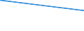 KN 26211000 /Exporte /Einheit = Preise (Euro/Tonne) /Partnerland: Malaysia /Meldeland: Eur15 /26211000:Aschen und RÃ¼ckstÃ¤nde vom Verbrennen von SiedlungsabfÃ¤llen