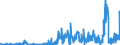 KN 26211000 /Exporte /Einheit = Preise (Euro/Tonne) /Partnerland: Intra-eur /Meldeland: Eur27_2020 /26211000:Aschen und RÃ¼ckstÃ¤nde vom Verbrennen von SiedlungsabfÃ¤llen