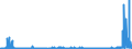 CN 26219000 /Exports /Unit = Prices (Euro/ton) /Partner: Finland /Reporter: Eur27_2020 /26219000:Slag and Ash, Incl. Seaweed ash `kelp` (Excl. Slag, Incl. Granulated, From the Manufacture of Iron or Steel, Ashes and Residues Containing Arsenic, Metals or Metal Compounds and Those From the Incineration of Municipal Waste)
