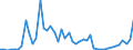 KN 2621 /Exporte /Einheit = Preise (Euro/Tonne) /Partnerland: Daenemark /Meldeland: Eur27_2020 /2621:Schlacken und Aschen, Einschl. Seetangasche (Ausg. Schlacken, Einschl. Granulierte Schlacke, aus der Eisen- und Stahlherstellung Sowie Aschen und RÃ¼ckstÃ¤nde, die Metall Oder Metallverbindungen Enthalten)