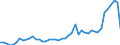 KN 2621 /Exporte /Einheit = Preise (Euro/Tonne) /Partnerland: Portugal /Meldeland: Eur27_2020 /2621:Schlacken und Aschen, Einschl. Seetangasche (Ausg. Schlacken, Einschl. Granulierte Schlacke, aus der Eisen- und Stahlherstellung Sowie Aschen und RÃ¼ckstÃ¤nde, die Metall Oder Metallverbindungen Enthalten)