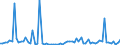 CN 2621 /Exports /Unit = Prices (Euro/ton) /Partner: United Kingdom(Excluding Northern Ireland) /Reporter: Eur27_2020 /2621:Slag and Ash, Incl. Seaweed ash `kelp` (Excl. Slag, Incl. Granulated, From the Manufacture of Iron or Steel and Ashes and Residues Containing Metals or Metal Compounds)
