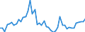 KN 2621 /Exporte /Einheit = Preise (Euro/Tonne) /Partnerland: Norwegen /Meldeland: Eur27_2020 /2621:Schlacken und Aschen, Einschl. Seetangasche (Ausg. Schlacken, Einschl. Granulierte Schlacke, aus der Eisen- und Stahlherstellung Sowie Aschen und RÃ¼ckstÃ¤nde, die Metall Oder Metallverbindungen Enthalten)