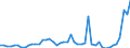 KN 2621 /Exporte /Einheit = Preise (Euro/Tonne) /Partnerland: Finnland /Meldeland: Eur27_2020 /2621:Schlacken und Aschen, Einschl. Seetangasche (Ausg. Schlacken, Einschl. Granulierte Schlacke, aus der Eisen- und Stahlherstellung Sowie Aschen und RÃ¼ckstÃ¤nde, die Metall Oder Metallverbindungen Enthalten)