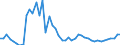 KN 2621 /Exporte /Einheit = Preise (Euro/Tonne) /Partnerland: Oesterreich /Meldeland: Eur27_2020 /2621:Schlacken und Aschen, Einschl. Seetangasche (Ausg. Schlacken, Einschl. Granulierte Schlacke, aus der Eisen- und Stahlherstellung Sowie Aschen und RÃ¼ckstÃ¤nde, die Metall Oder Metallverbindungen Enthalten)