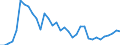 KN 2621 /Exporte /Einheit = Preise (Euro/Tonne) /Partnerland: Schweiz /Meldeland: Eur27_2020 /2621:Schlacken und Aschen, Einschl. Seetangasche (Ausg. Schlacken, Einschl. Granulierte Schlacke, aus der Eisen- und Stahlherstellung Sowie Aschen und RÃ¼ckstÃ¤nde, die Metall Oder Metallverbindungen Enthalten)