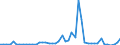 KN 2621 /Exporte /Einheit = Preise (Euro/Tonne) /Partnerland: Tuerkei /Meldeland: Eur27_2020 /2621:Schlacken und Aschen, Einschl. Seetangasche (Ausg. Schlacken, Einschl. Granulierte Schlacke, aus der Eisen- und Stahlherstellung Sowie Aschen und RÃ¼ckstÃ¤nde, die Metall Oder Metallverbindungen Enthalten)