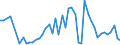 KN 2621 /Exporte /Einheit = Preise (Euro/Tonne) /Partnerland: Rumaenien /Meldeland: Eur27_2020 /2621:Schlacken und Aschen, Einschl. Seetangasche (Ausg. Schlacken, Einschl. Granulierte Schlacke, aus der Eisen- und Stahlherstellung Sowie Aschen und RÃ¼ckstÃ¤nde, die Metall Oder Metallverbindungen Enthalten)