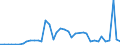 KN 2621 /Exporte /Einheit = Preise (Euro/Tonne) /Partnerland: Bulgarien /Meldeland: Eur27_2020 /2621:Schlacken und Aschen, Einschl. Seetangasche (Ausg. Schlacken, Einschl. Granulierte Schlacke, aus der Eisen- und Stahlherstellung Sowie Aschen und RÃ¼ckstÃ¤nde, die Metall Oder Metallverbindungen Enthalten)