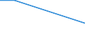 KN 2621 /Exporte /Einheit = Preise (Euro/Tonne) /Partnerland: Armenien /Meldeland: Europäische Union /2621:Schlacken und Aschen, Einschl. Seetangasche (Ausg. Schlacken, Einschl. Granulierte Schlacke, aus der Eisen- und Stahlherstellung Sowie Aschen und RÃ¼ckstÃ¤nde, die Metall Oder Metallverbindungen Enthalten)