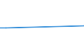 KN 2621 /Exporte /Einheit = Preise (Euro/Tonne) /Partnerland: Turkmenistan /Meldeland: Europäische Union /2621:Schlacken und Aschen, Einschl. Seetangasche (Ausg. Schlacken, Einschl. Granulierte Schlacke, aus der Eisen- und Stahlherstellung Sowie Aschen und RÃ¼ckstÃ¤nde, die Metall Oder Metallverbindungen Enthalten)